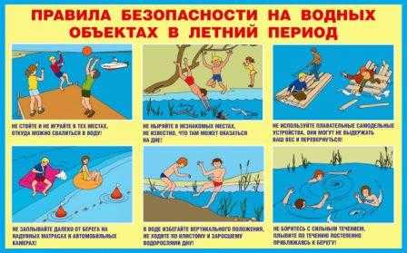 «Правила безопасного поведения на водных объектах»