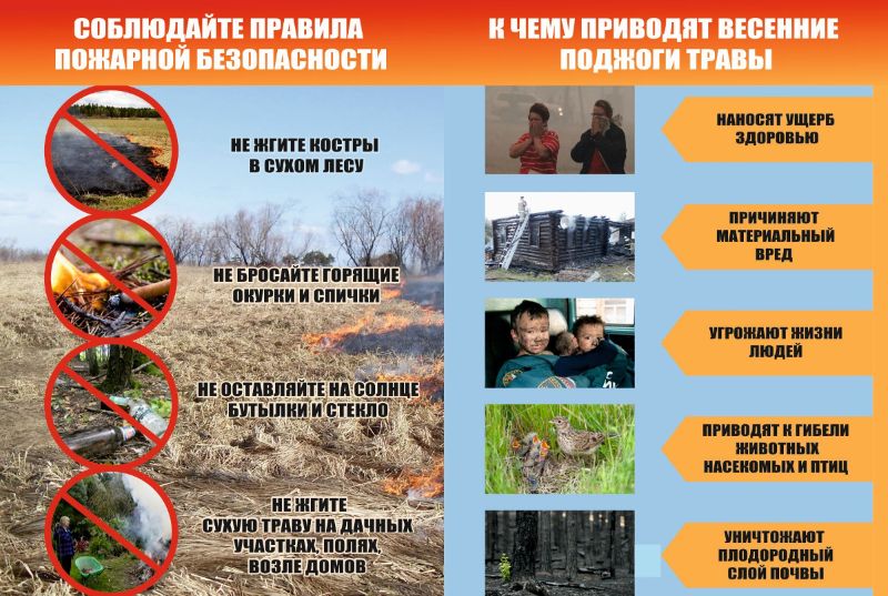 Правила пожарной безопасности