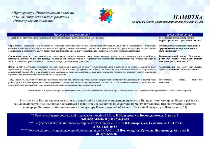 Уважаемые родители детей с расстройствами  аутистического спектра (РАС)!